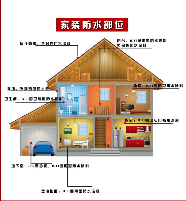 家裝防水涂料，在屋面防水施工時要注意什么